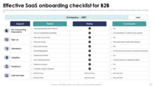 B2b onboarding checklist for saas companies explained 2021