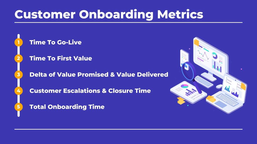 Measuring success with onboarding metrics examples